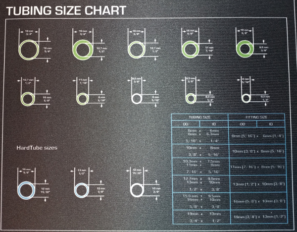 Tubing Size Chart