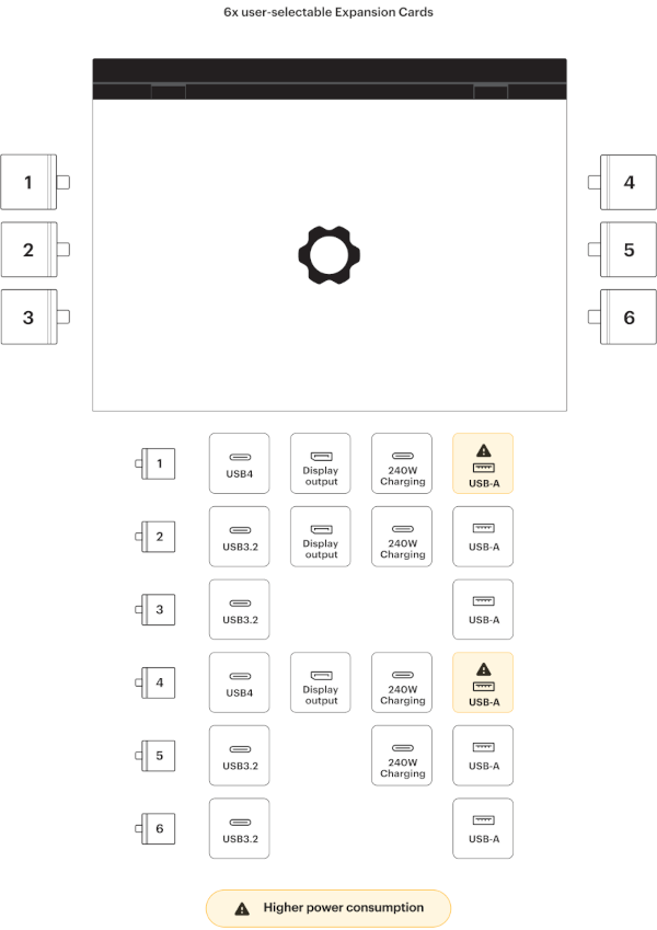 Module Configuration